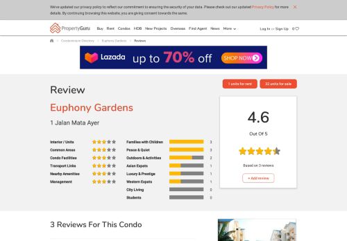 
                            13. Euphony Gardens - Singapore Property, Property for Sale/Rent ...