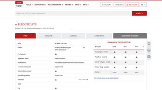 
                            5. Eurocircuits NV - BE 0444.188.140 - Mechelen - Trends Top