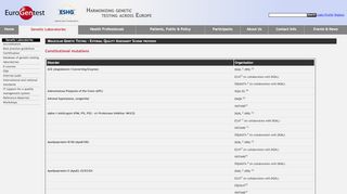 
                            7. EuroGentest: EQA Scheme Molecular