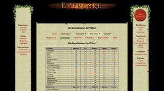 
                            8. Evergore - Das Fantasy-Browsergame © 2003-2019 - Die ...