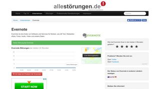 
                            7. Evernote Störung? Aktuelle Störungen und Probleme | Allestörungen