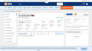 
                            3. Everonn Education Ltd Share/Stock Price Live Today (INR 12.4), NSE ...