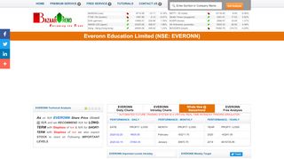 
                            7. EVERONN Share Price Target - Everonn Education Limited NSE ...