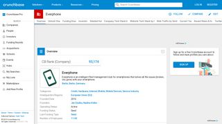 
                            8. Everphone | Crunchbase