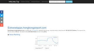
                            11. Extranetapps.hongkongairport.com | Linked At Least 57 Domains ...