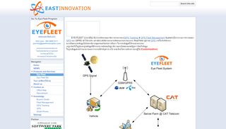 
                            2. Eye Fleet - Google Sites - East Innovation