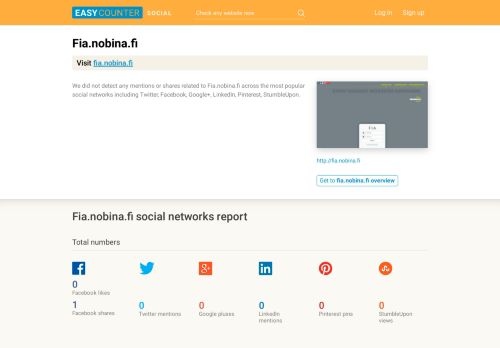 
                            9. F I A Nobina (Fia.nobina.fi) full social media engagement report and ...