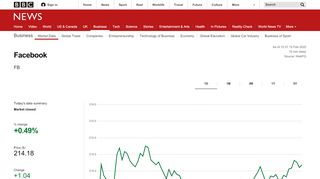 
                            12. Facebook - BBC News