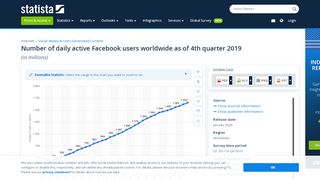 
                            10. • Facebook: global daily active users 2018 | Statistic