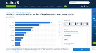 
                            11. • Facebook users by country | Statistic