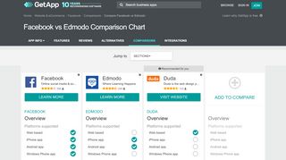 
                            10. Facebook vs Edmodo Comparison Chart of Features | ...