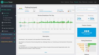 
                            9. Fahrschulcard - Revenue & Download estimates - Google Play Store ...