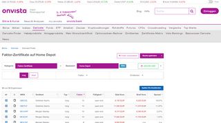 
                            12. Faktor-Zertifikate auf Home Depot | Derivate | onvista.de