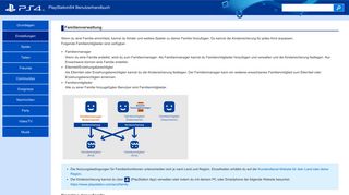 
                            8. Familienverwaltung | PlayStation®4 Benutzerhandbuch - Playstation.net