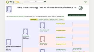 
                            10. Family Tree for Johannes Hendrikus Wilhemus Tits - WikiTree