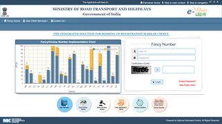 
                            12. Fancy Number - Parivahan Sewa