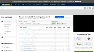 
                            10. Fantasy Basketball Rankings (2018-2019) | Points (Yahoo)