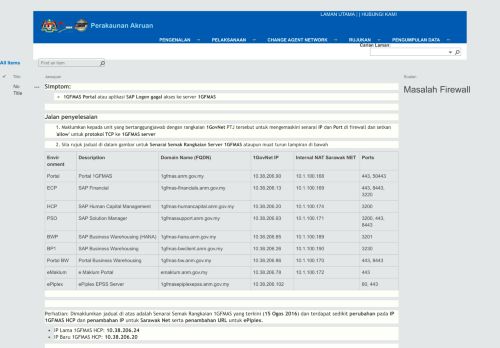 
                            5. FAQ Deployment - All Items - Perakaunan Akruan