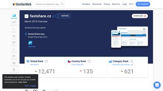 
                            9. Fastshare.cz Analytics - Market Share Stats & Traffic Ranking