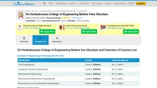 
                            12. Fee Structure of Sri Venkateswara College of Engineering Nellore ...