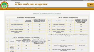 
                            8. fees structure for shops registration, renewal and amendmend