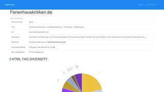 
                            12. ferienhauskritiken.de - Content Readability Info | RANKowls.com