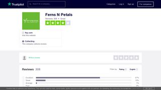 
                            10. Ferns N Petals Reviews | Read Customer Service Reviews of fnp.com
