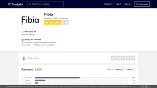 
                            5. Fibia Reviews | Read Customer Service Reviews of www.fibia.dk