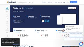 
                            11. Fibi.co.il Analytics - Market Share Stats & Traffic Ranking - SimilarWeb