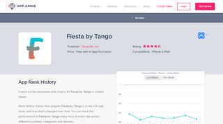 
                            8. Fiesta by Tango App Ranking and Store Data | App Annie