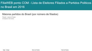 
                            10. FiliaWEB ponto COM - Lista de Eleitores Filiados a Partidos Politicos ...