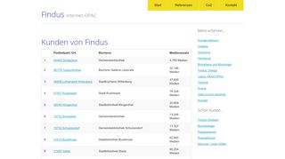 
                            4. Findus Internet-OPAC