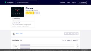 
                            9. Finmax Reviews | Read Customer Service Reviews of finmax.com