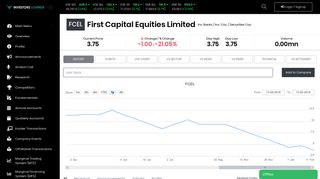 
                            12. First Capital Equities Limited - fcel Share Price - Investors Lounge