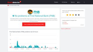 
                            10. First National Bank (FNB) - Downdetector