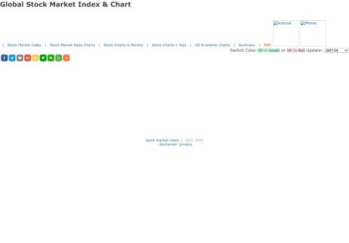 
                            10. FirstClass Login - Lycksele kommun Stock Market Index, stock chart ...