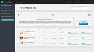 
                            9. FishMeetFish Revenue & App Download Estimates from Sensor ...