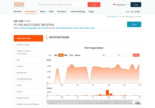 
                            9. FKS Multi Agro Tbk PT (FISH) - IDNFinancials