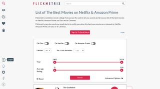 
                            2. Flickmetrix: List of The Best Movies on Netflix & Amazon Prime