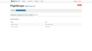 
                            13. FlightScope Board of Directors - CB Insights