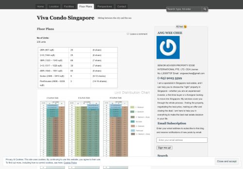 
                            13. Floor Plans | Viva Condo Singapore