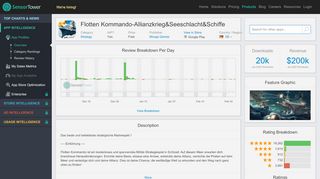 
                            6. Flotten Kommando-Allianzkrieg&Seeschlacht&Schiffe - Revenue ...