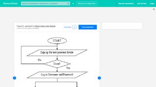 
                            7. Flow chart for administration module | Download Scientific Diagram