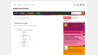 
                            1. Flowchart form login - Ahmad Riyan Dayani