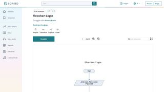 
                            2. Flowchart Login - Scribd