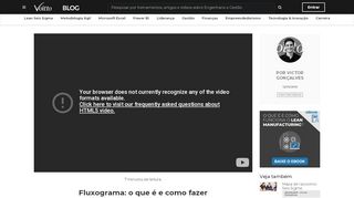 
                            7. Fluxograma: o que é e como fazer | Blog Voitto