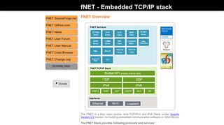 
                            5. FNET Embedded TCP/IP Stack