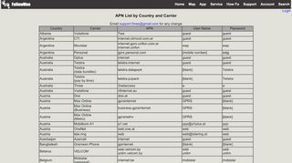 
                            10. FollowMee GPS Tracker | APN List