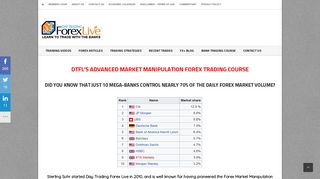 
                            12. Forex Day Trading Course | Learn to Trade Forex Like a Bank