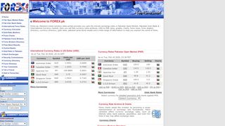 
                            5. Forex.pk - Open Market Rates - Currency Convertor - ...